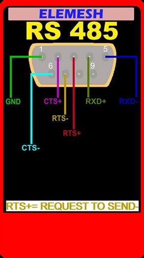 RS 485 Male Connector DB9 Pinout Explained #RS485 #automation #computer