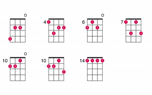 B minor 7th chord