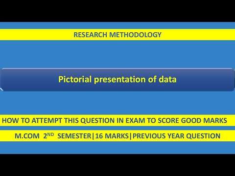 Pictorial Presentation of Data | Diagrams & Graphs Explained | Research Methodology M.Com 2nd Sem