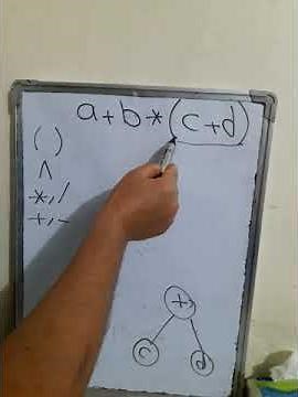 Represent Arithmetic Expression in Binary Tree EX-1