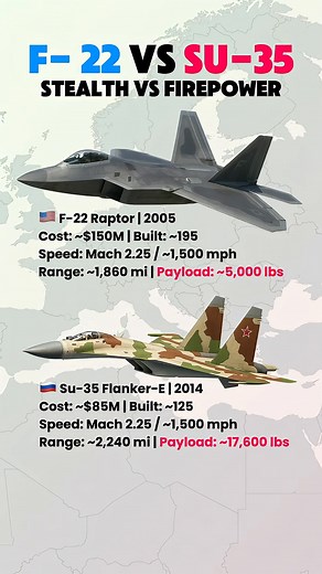 F-22 Raptor vs Su-35 Flanker ｜ Stealth vs Firepower #WeaponComparison #DefensePower #ModernWarfare #MilitaryTech #ArmyWeapons | MPinnacle