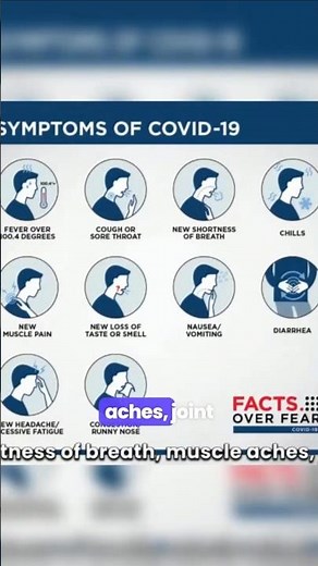 Symptoms of COVID 19