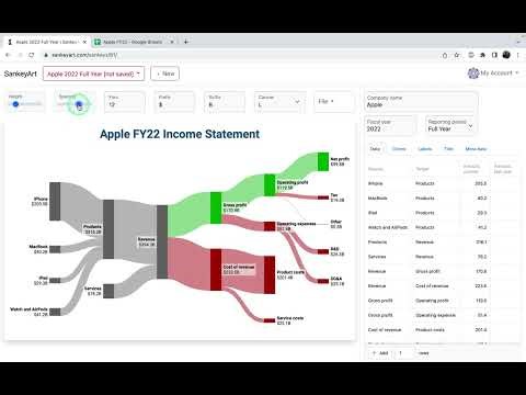 Copying data from Google Sheets to SankeyArt