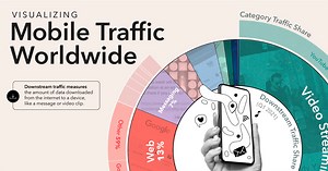 The World’s Most Used Apps, by Downstream Traffic