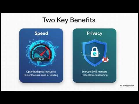 A. 1.1.1.1 (DNS Resolver) Boost Your Internet Speed & Security for Free