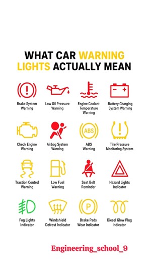 🚗 99% of Drivers Don’t Know What These Dashboard Warning Lights Really Mean! ⚙️
