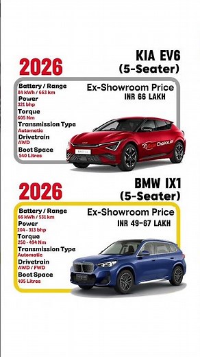 Kia EV6 vs BMW iX1 ⚡ Best Luxury Electric SUV Comparison 2026 🔥