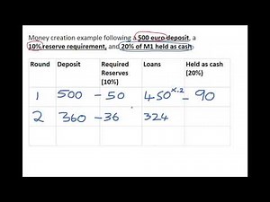 13.4 The Money Multiplier with Leakages
