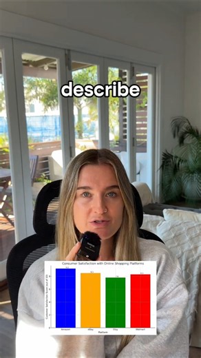 Describe an Image