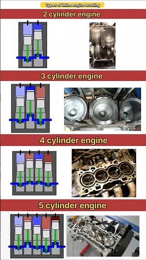 Types of inline engine working optimization
