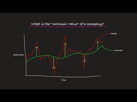 Intrinsic Value Explained (DCF Valuation Made Simple)