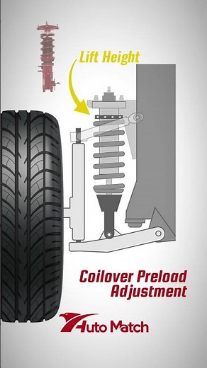 Stock vs. Adjustable Preload Coilovers - what are the main differences for suspension? #mechanic