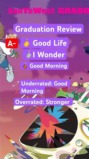 Graduation (2007) Review