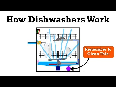 How Dishwasher Works - Are you making these COMMON mistakes?