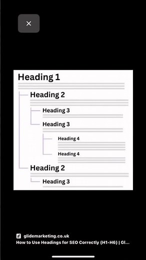 HTML Headings (h1–h6) Quick Tutorial ⚡