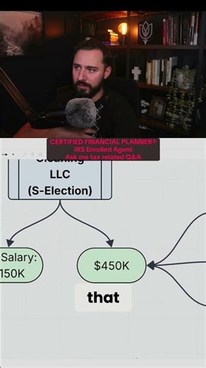 CPA Reveals Self-Employed Tax Secrets: QBI Explained! #shorts