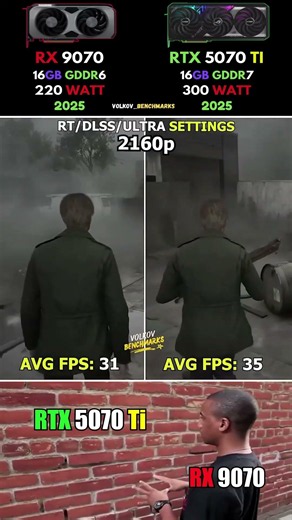 RTX 5070 Ti vs RX 9070 - Don’t Trust Easy Wins #pcgaming
