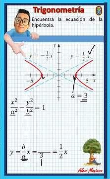 #hyperbola