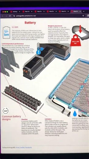 Beautiful Animations using AI Websites 😍 #2026 #ai #aitechnology #tech #tech #shorts #youtubeshorts