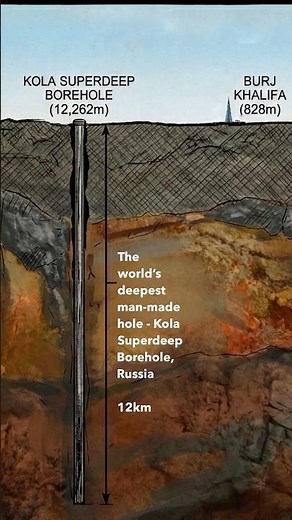 The deepest borehole we ever dug: Kola Superdeep Borehole