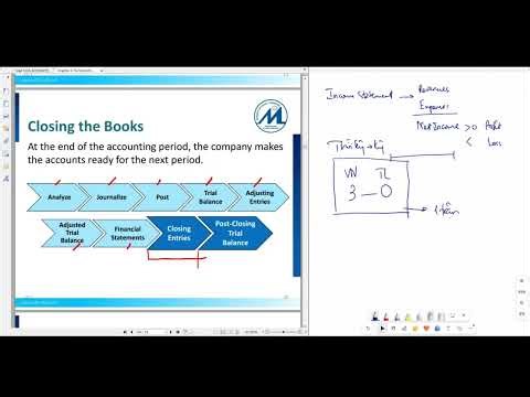 Accounting Principles Chap4 Part 2 Closing Entries, Correcting Entries