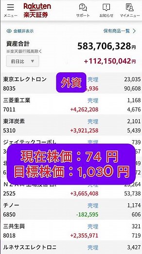 📊株価チャートの基本！初心者でもわかる見方講座
