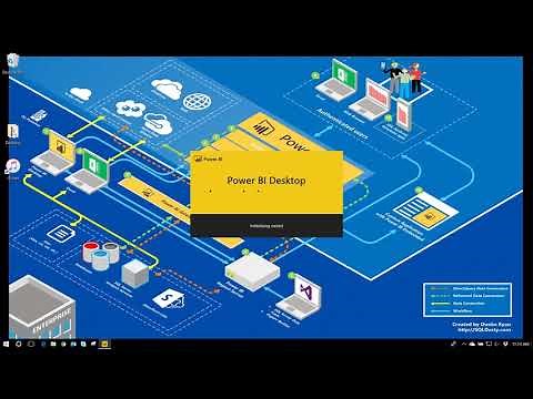 Introduction to DAX [Full Course]