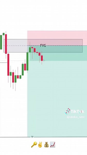 SmC FVG entry model. When trading with smc strategy you need to know when to get in your trades either in FVG or OB. in aggressive market we take entries in FVGs#trading #forexlifestyle #forexeducation #ict #forex