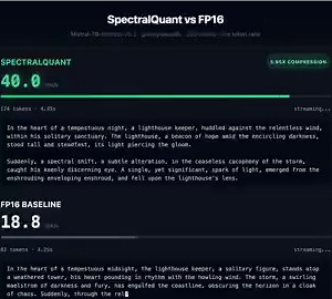 pip install spectralquant ✂️Up to 6.62x KV cache compression for LLMs and transformers.Same model. Faster outputs. Smaller KV cache.Try now (2 mins): https://t.co/7qHRy0DDug- KV cache integration via @huggingface's DynamicCache- Three presets: 5.95x (paper), 6.55x (validated), 6.68x (edge)- Mistral 7B / Qwen 2.5 7B / Llama 3.1 8B verified- Pure PyTorch + future CUDA kernel support- Auto-calibration from a bundled corpus📰 Paper: https://t.co/I89vK1nEFZ💻 Code, quickstart, and benchmarks: https:/