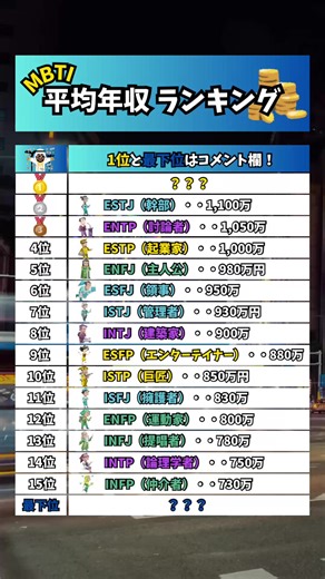 MBTI別の平均年収ランキングと就職活動