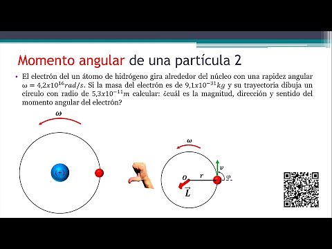MOMENTO ANGULAR de una partícula EJERCICIOS RESUELTOS N°2: momento angular átomo de hidrógeno