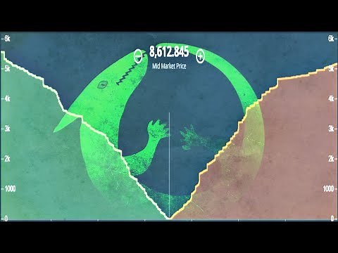 Depth chart explained | Order book visualized