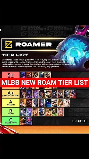 BEST ROAM HEROES RIGHT NOW 🔥 MLBB Tier List Breakdown
