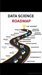 🚀 Data Science Roadmap 2026 | Zero to Data Scientist in 11 Months 🔥 | Step-by-Step Career Guide 💻😱