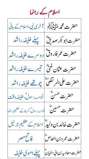 Top 10 Early Leaders of Islam | From Prophet Muhammad (PBUH) to the Caliphs