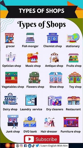 Types of Shops Explained | A Complete Guide to Different Retail Stores #english