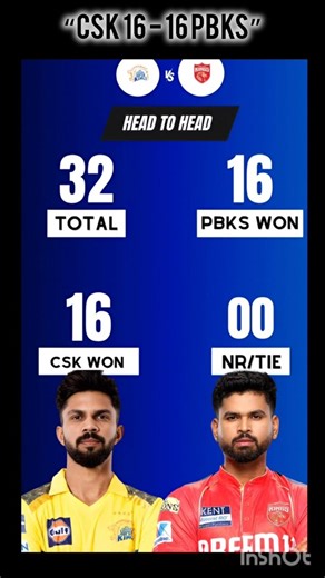 CSK vs PBKS Head to Head 🔥 16–16 Equal Rivalry | IPL Stats