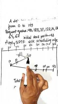SSTF Disk Scheduling Algorithm in OS 🔥 | Solved Numerical Example Step by Step | Head Movement