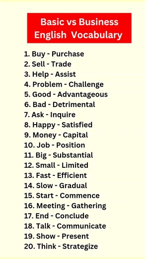 Basic vs business english vocabulary. #business #businessnews #businesslanguage #english