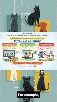 Types of Machine Learning? | Easy Explanation for in seconds 🤖📊
