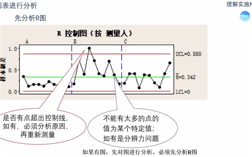读懂MSA手册中计量可重复性GRR分析结果-MSA的理解