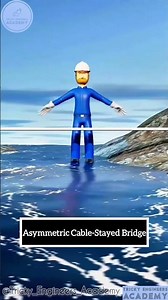 How to Build a Bridge without Pillars | Civil Engineering | #animation #engineering