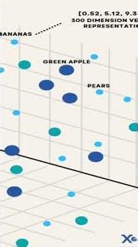 This Database thinks in Geometry, not Sql