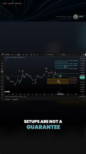FET (Fetch.ai) Price Outlook – Can Bulls Defend This Support Area?