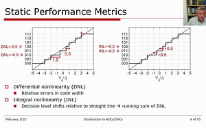 ISSCC 2022 Short Course SC1：Introduction to ADCs DACs