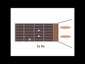 COMO TOCAR GUITARRA Amarraditos - TUNA MAYOR