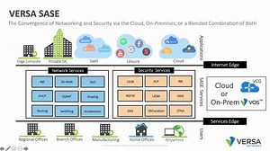 Versa Networks Intro and SASE Defined