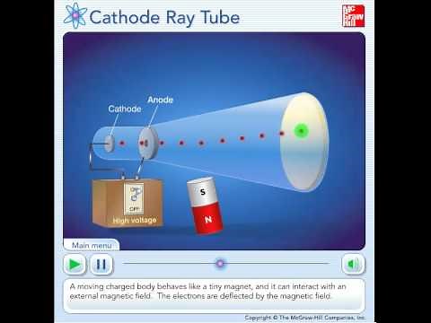 Thomson's Cathode Ray Tube Experiments