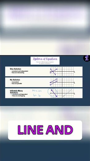 Perpendicular Lines & Infinite Solutions: Math Explained!