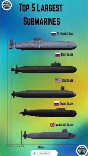 Top 5 Largest Submarines in the World ⚓